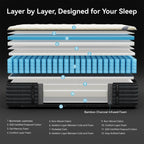 SweDrea 14 in. Luxurious Double-Sided Hybrid Mattress – Medium/Firm with CertiPUR-US, SGS and OEKO-TEX