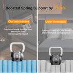 SweDrea 8/12 in. Medium Firm Gel-infused Memory Foam Hybrid Mattress Cooling and Breathable with CertiPUR-US, SGS and OEKO-TEX