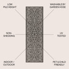 JONATHAN Y Filigree Textured Weave Indoor/Outdoor Area Rug