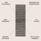 JONATHAN Y Trebol Moroccan Geometric Textured Weave Indoor/Outdoor Area Rug