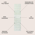 JONATHAN Y Trebol Moroccan Geometric Textured Weave Indoor/Outdoor Area Rug