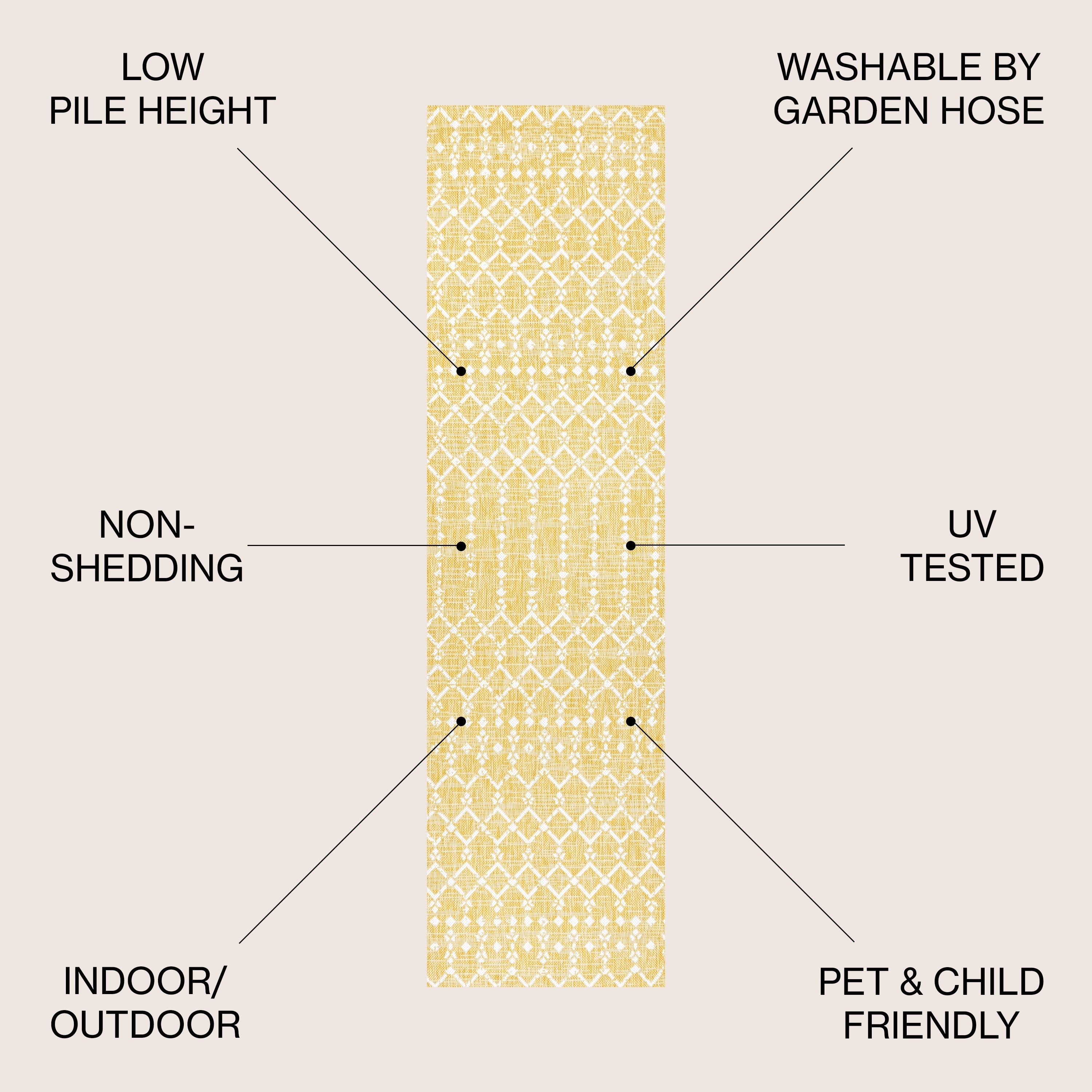 JONATHAN Y Trebol Moroccan Geometric Textured Weave Indoor/Outdoor Area Rug