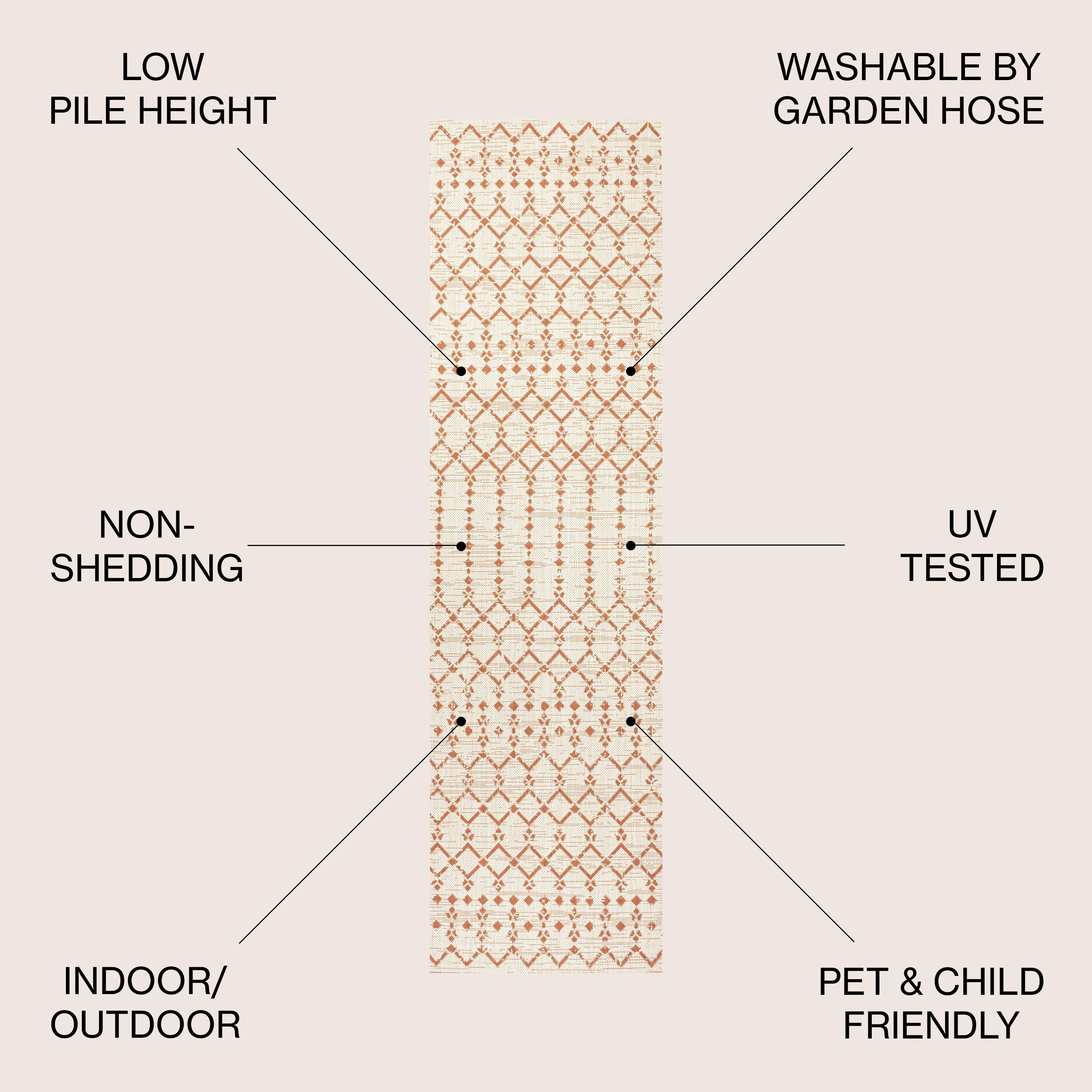 JONATHAN Y Trebol Moroccan Geometric Textured Weave Indoor/Outdoor Area Rug