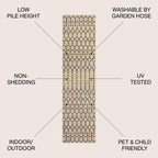 JONATHAN Y Trebol Moroccan Geometric Textured Weave Indoor/Outdoor Area Rug