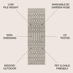 JONATHAN Y Trebol Moroccan Geometric Textured Weave Indoor/Outdoor Area Rug
