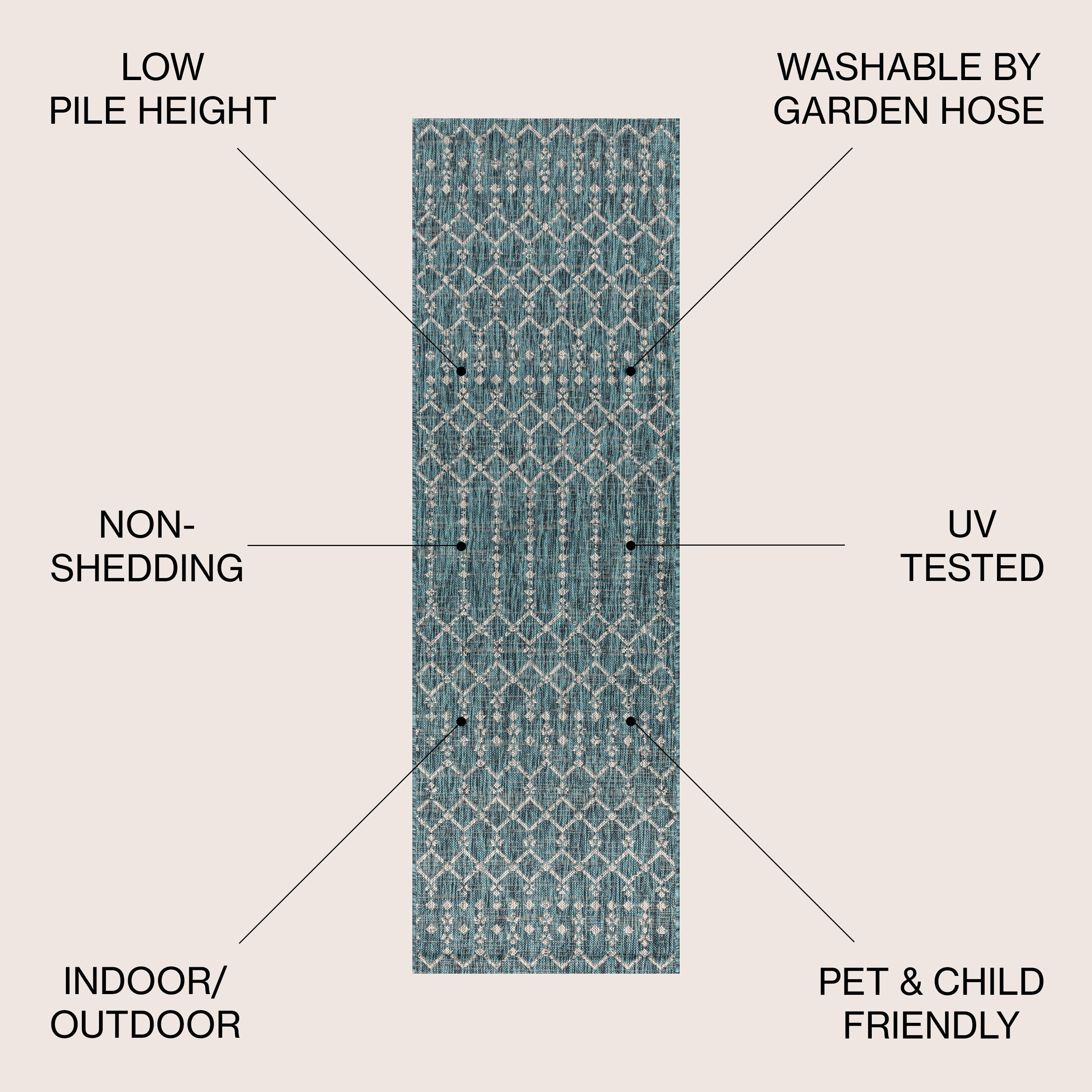 JONATHAN Y Trebol Moroccan Geometric Textured Weave Indoor/Outdoor Area Rug