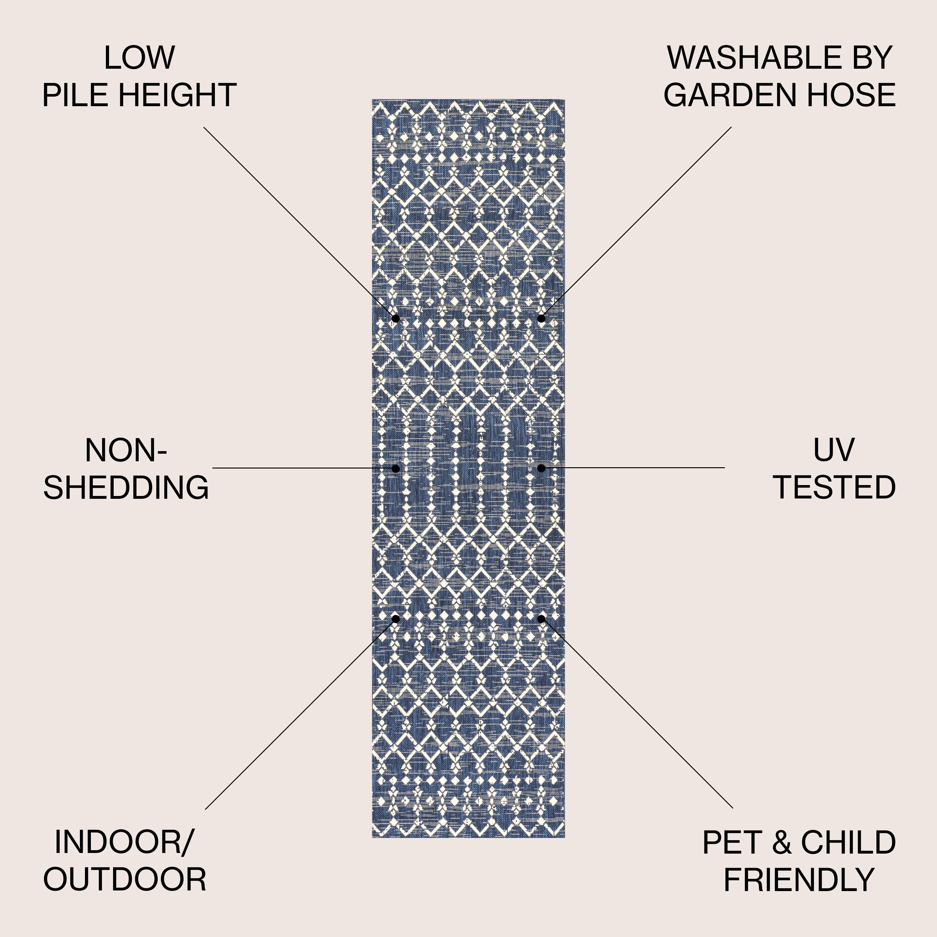 JONATHAN Y Trebol Moroccan Geometric Textured Weave Indoor/Outdoor Area Rug