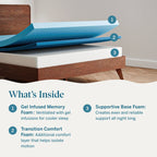 Lucid 10-inch Luxury Gel Memory Foam Mattress