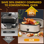 Royalcraft Roaster Oven with Removable Pan