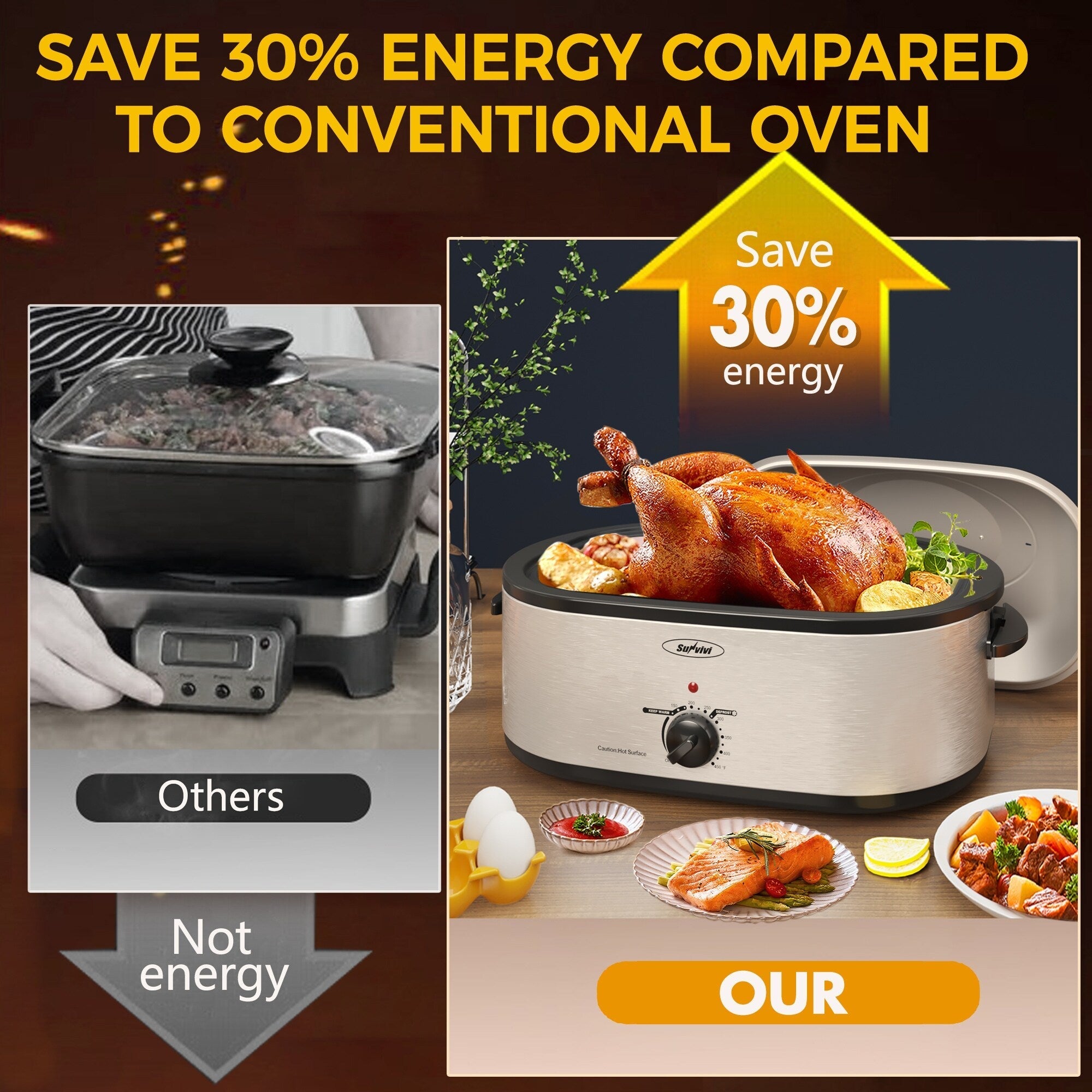 Royalcraft Roaster Oven with Removable Pan