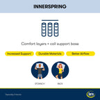 Serta Perfect Sleeper Oasis Sleep 14.5 Firm Pillow Top Mattress