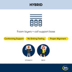 Serta Perfect Sleeper Radiant Rest 14 Hybrid Plush Mattress